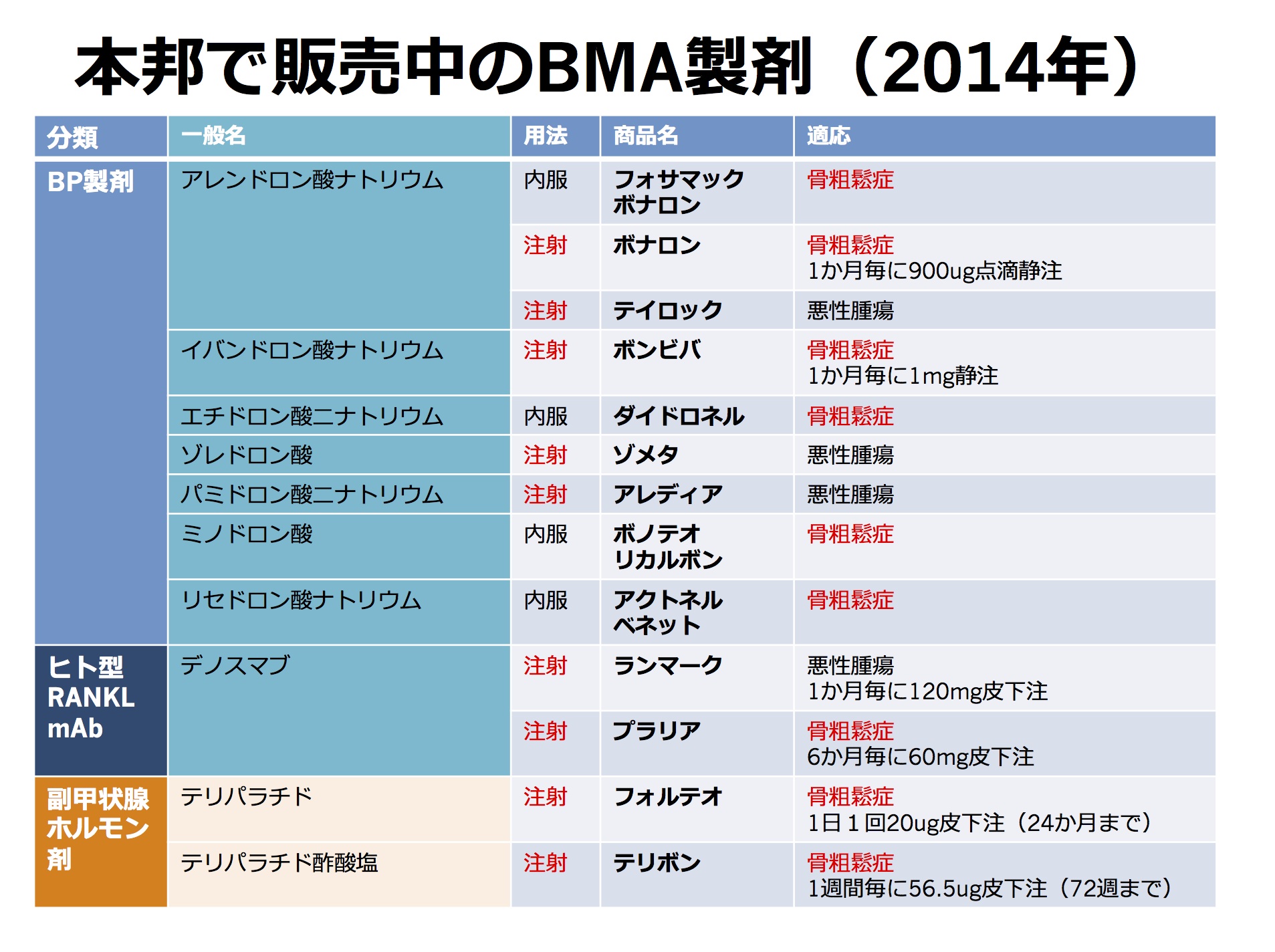 抜歯 プラリア 骨粗しょう症で加療中。根がうずく歯の抜歯をめぐり悩ましい状況